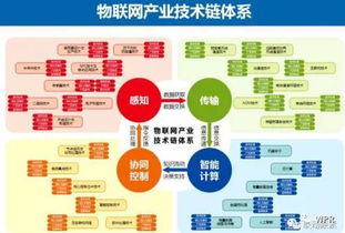 物聯網技術發展現狀、趨勢與對網頁設計的啟示